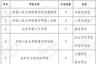 东体：国足将要面对的6个对手有3个换帅，是利好利空仍是问号